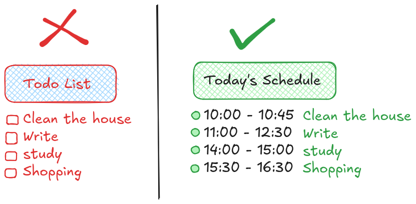 todo vs schedule